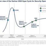 Gartner’s report on innovation insight for XDR - Glocomp Systems